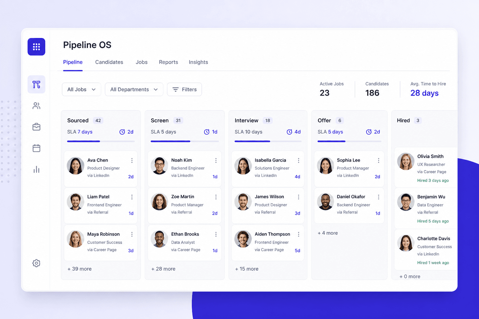 JobBucket applicant tracking system pipeline with candidates moving from applied to hired